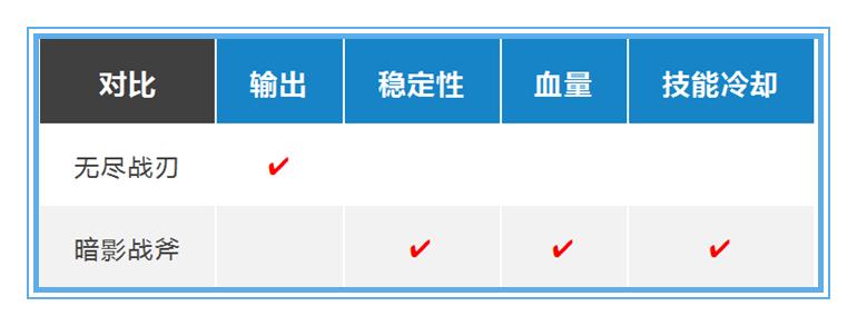 王者荣耀铠又肉又输出的出装,王者荣耀用实力说话