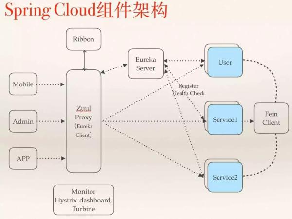 微服务项目如何运行,小团队适合用微服务吗