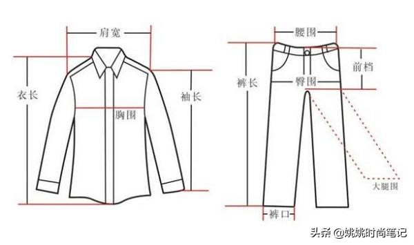 怎么判断服装型号,怎么识别服装的号和型