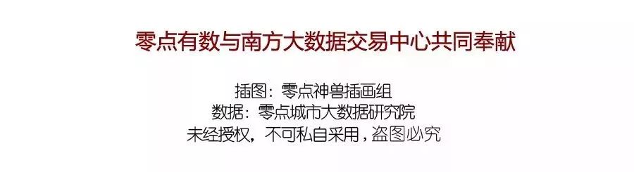 原来人马兽是世界之最的狂热收藏者，大连你太厉害了丨Mr.Data