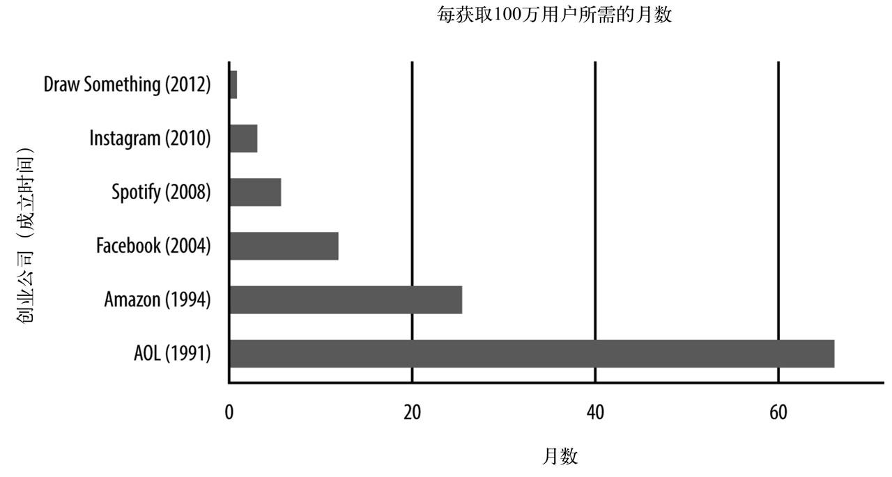 80后创业应该学哪些知识,80后创业的技巧是什么