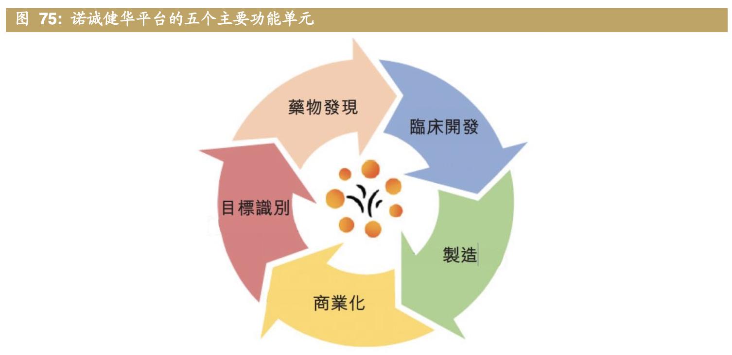 医药公司诺诚健华,诺诚健华创新药基地