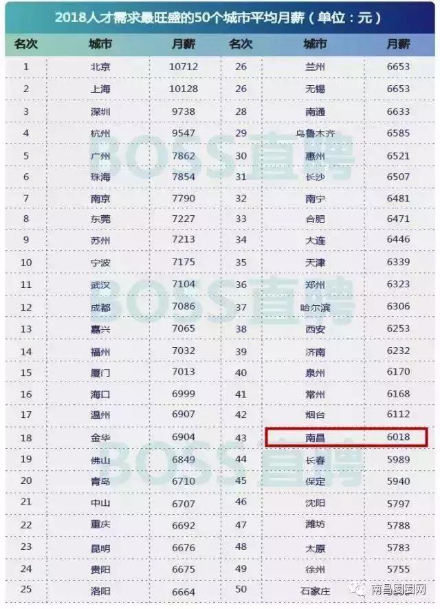 南昌市社会平均工资2019,最新平均工资南昌