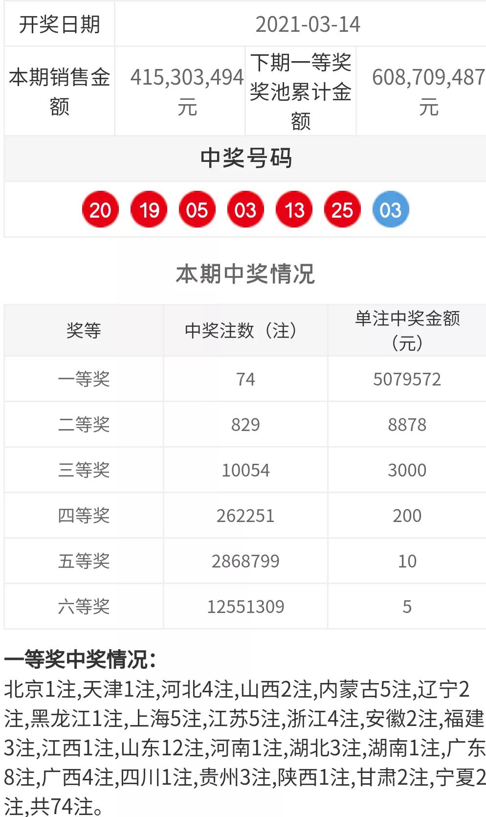 双色球2018062期双色球开奖结果,双色球开奖结果双色球22062期晒票