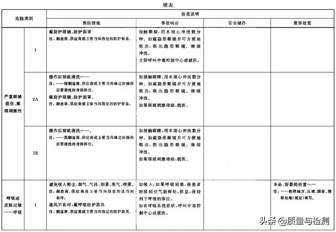 化学品安全标签范本,化学品安全标签英文