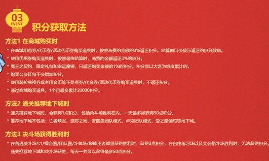 dnf积分商城双倍,dnf积分商城的积分如何获得