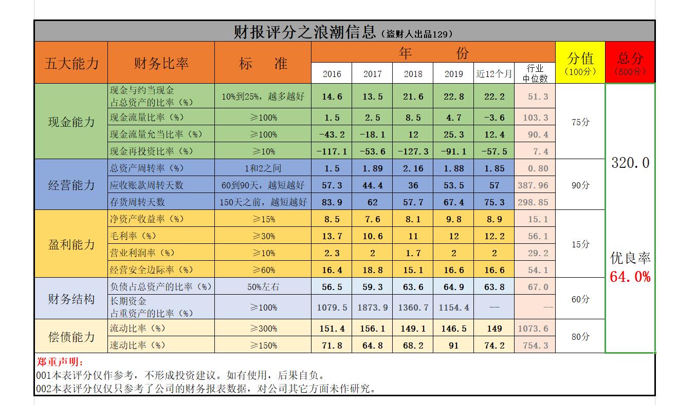 娴疆淇℃伅2022涓氱哗棰勫,娴疆淇℃伅2021骞存姤棰勫