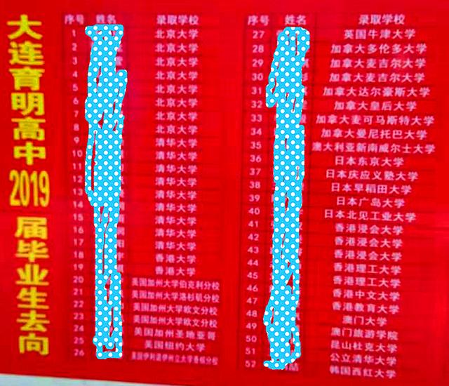 2021年大连高考成绩前10名学校,大连三所高中霸榜