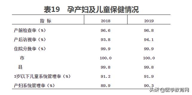 为什么中国医院费用这么高,全国公立医院收费一样吗