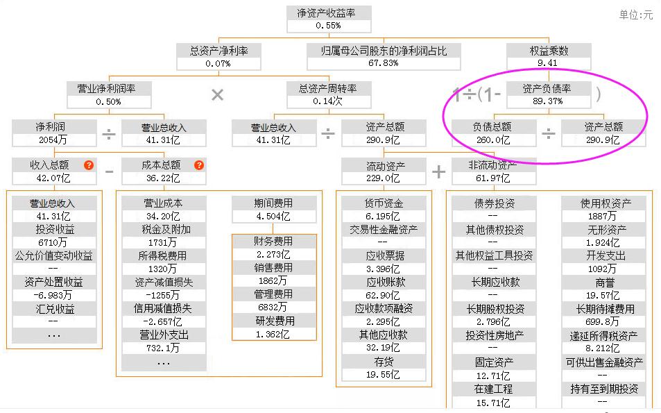 大批股公司披露业绩巨亏预告,突然间巨亏3亿股价连续跌停