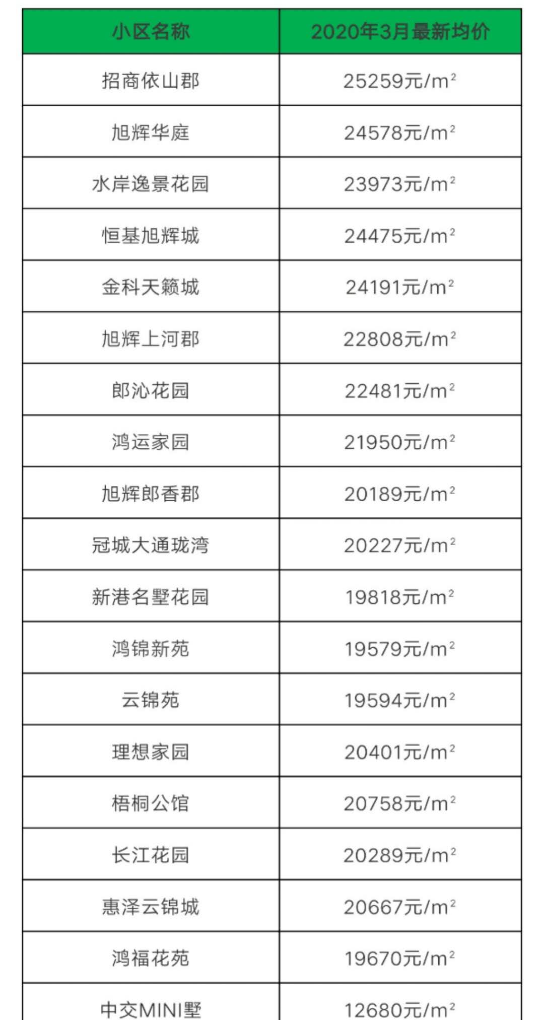 苏州淞嘉园六区房价,苏州六区房价涨跌