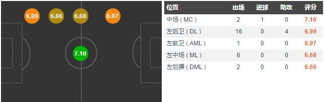 姜至鹏并未跟随深足训练,深足新援加盟名单