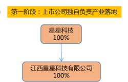 产业园区招商引商,产业园区招商引资优选企业