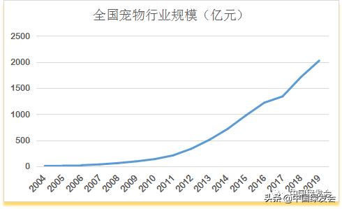 来稿刊发|华小夏：十年后再论*胆熊**行业