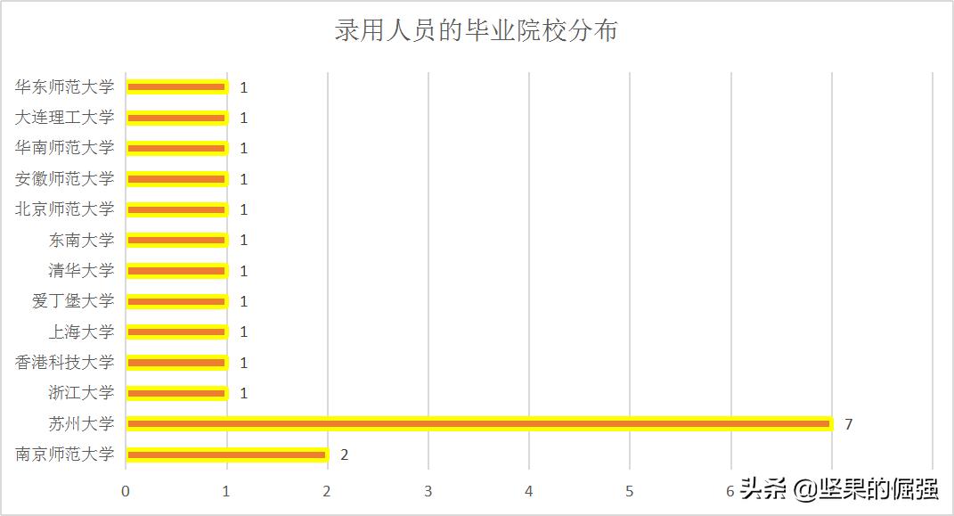 苏州985学校老师待遇,苏州教师待遇如何