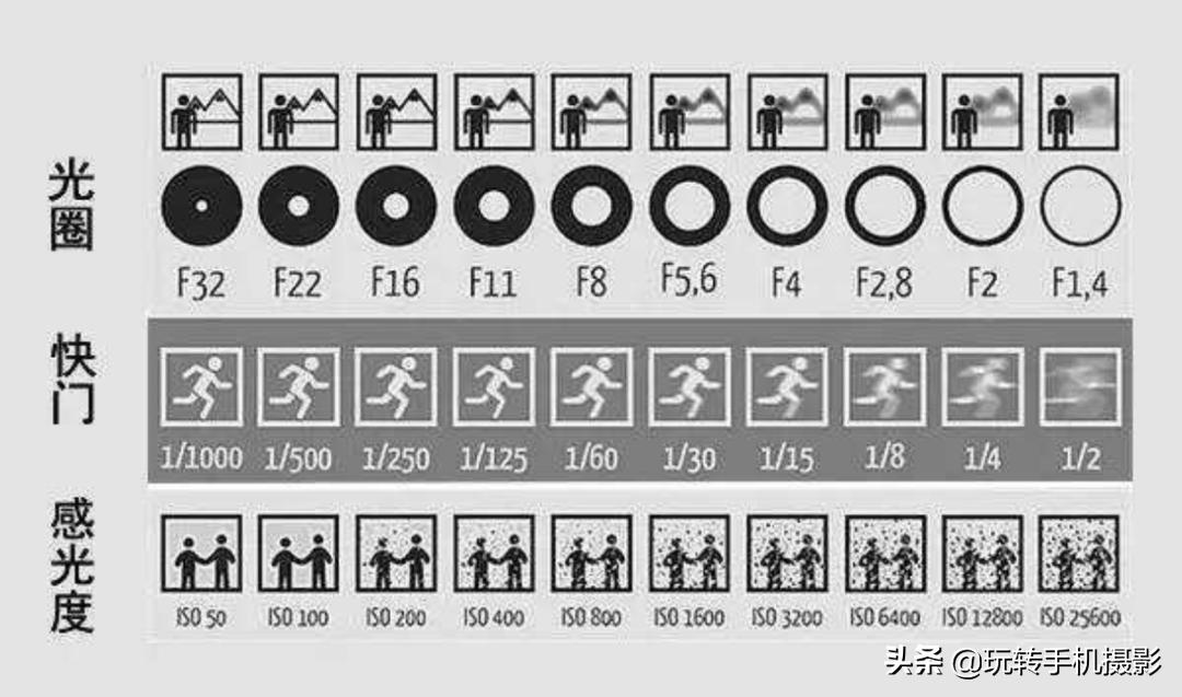 华为Mate40「专业模式」拍视频,朋友圈点赞量又翻倍了