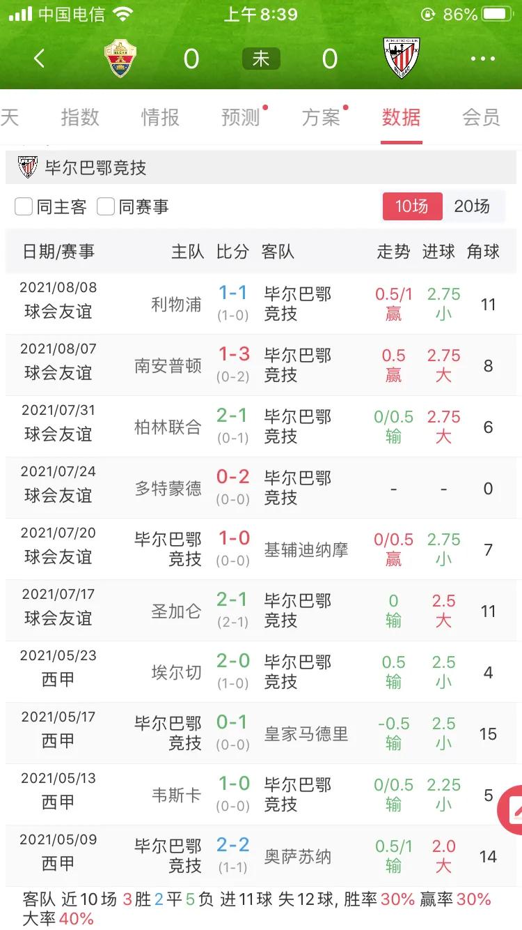 西甲毕尔巴鄂被淘汰了吗,西甲毕尔巴鄂对瓦伦西亚