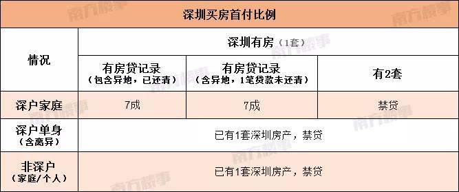 一季度深圳楼市数据出炉,深圳楼市一地鸡毛