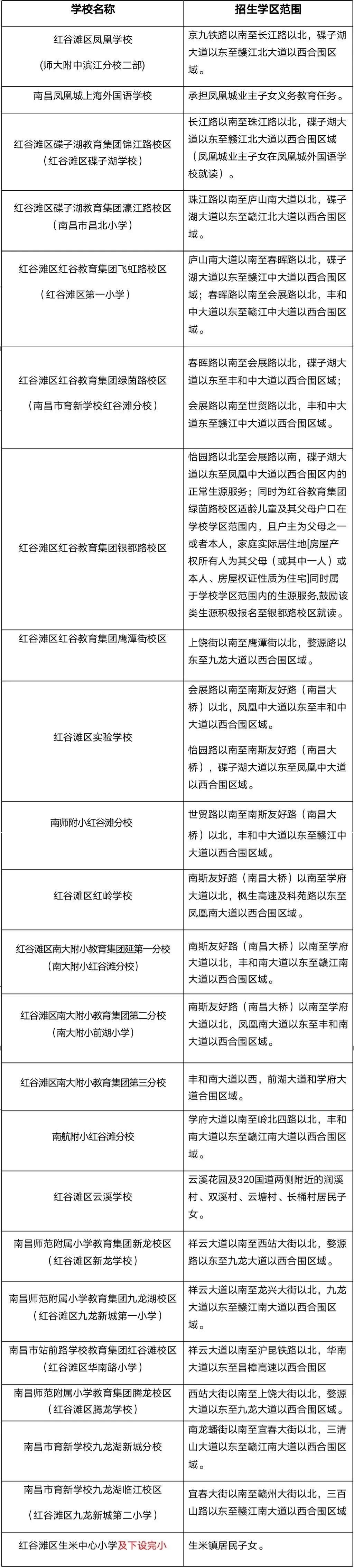 南昌红谷滩新区有哪些学校,南昌市红谷滩区有哪些中小学