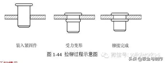 钣金结构设计手册软件,钣金设计工艺基础知识
