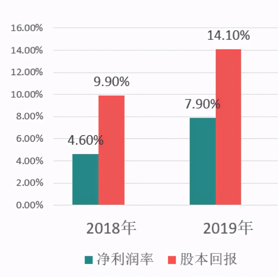 朝聚眼科股票最新消息,朝聚眼科最新分析