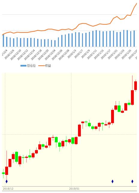 期货神话,期货10万到100万的传奇