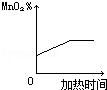 初中化学我们周围的空气,初中化学上册我们周围的空气专题