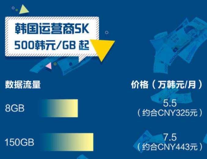 5g套餐190元手机,最便宜中国联通5g套餐价格表
