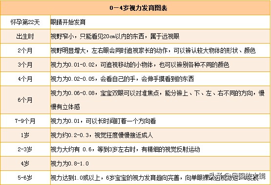 5月龄宝宝如何培养睡整觉,5月龄宝宝怎么训练睡眠好