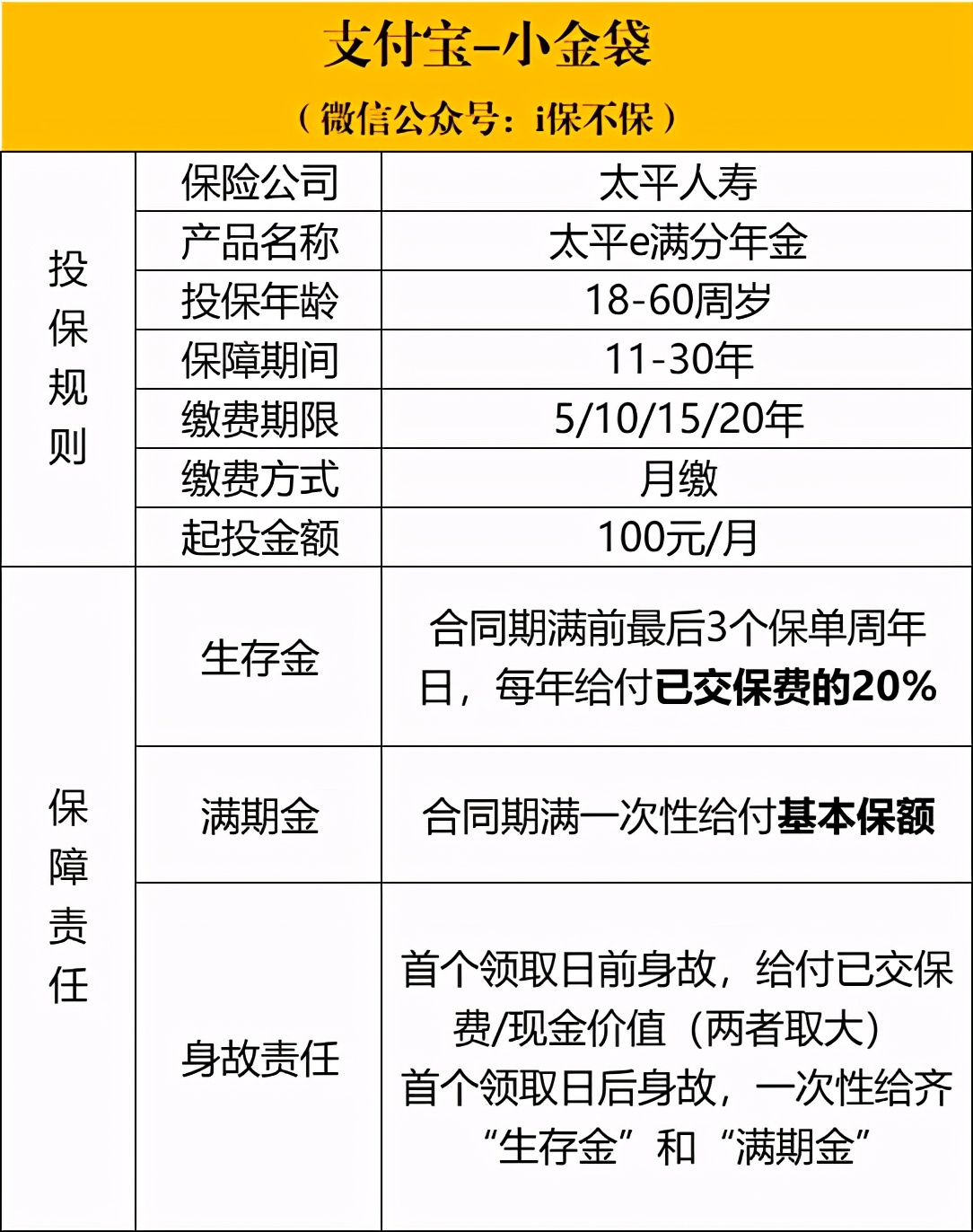 小金袋年金收益怎么样,支付宝上小金袋年金可靠吗