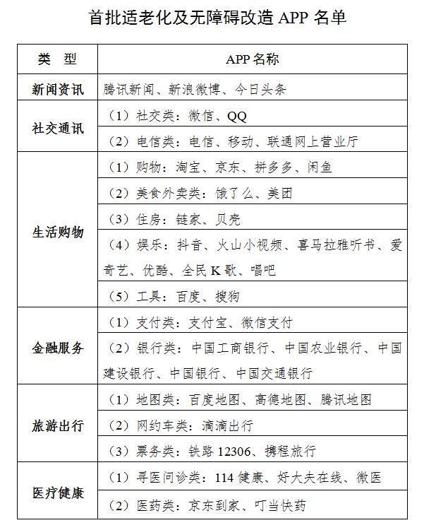 年轻人为什么喜欢老年版app,年轻人为何追捧老年版app