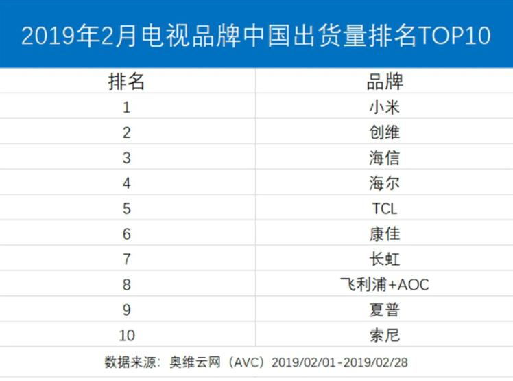 小米电视的优秀之处,小米电视有多强大