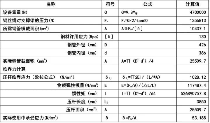 吊装方案计算公式,吊装施工方案编写