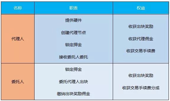 区块链发展模式视频,一天吃透一条产业链区块链