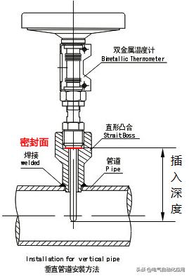 热电偶测温和热电阻测温哪个更准,热电阻和热电偶哪个测温更准确