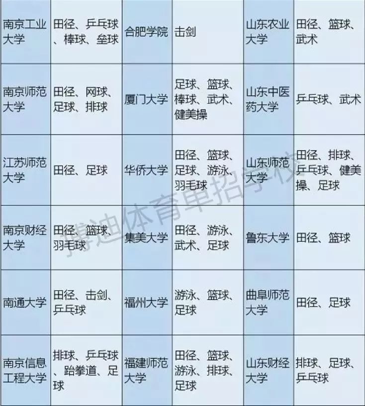 体育单招和高水平可以同时报名吗,体育单招和高水平报考资格
