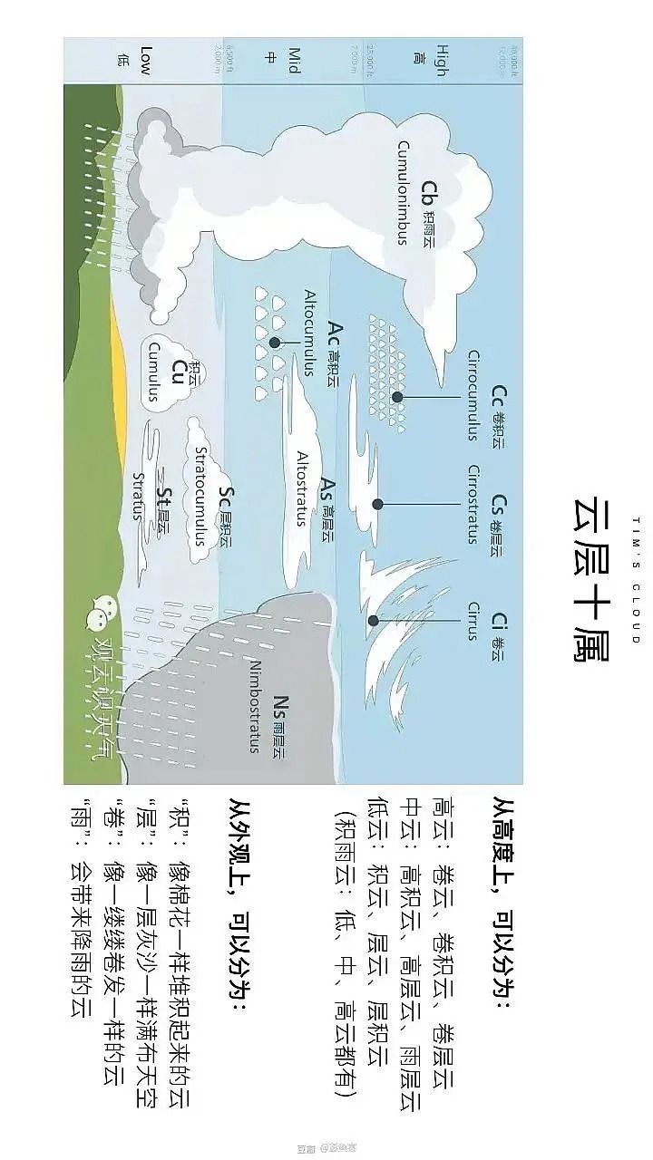 如何拍出漂亮的云朵视频,如何拍出好看的云朵视频