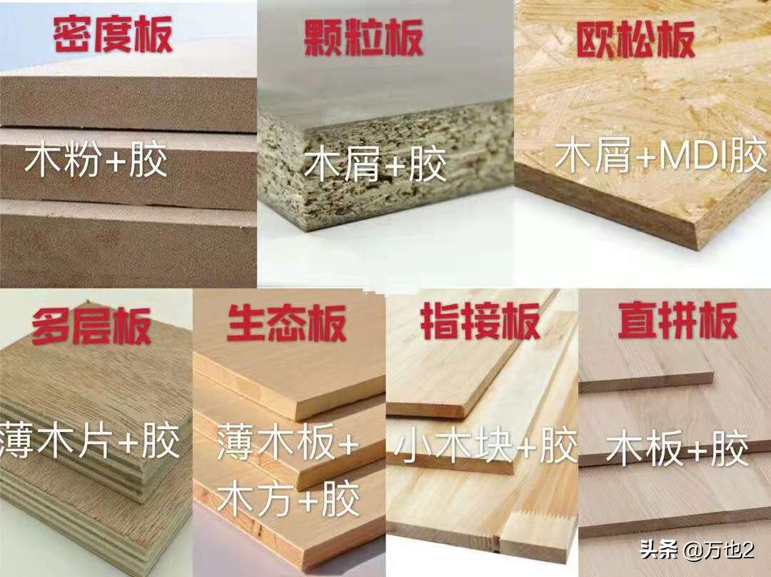 全屋定制板材供应商,全屋定制板材怎样选择