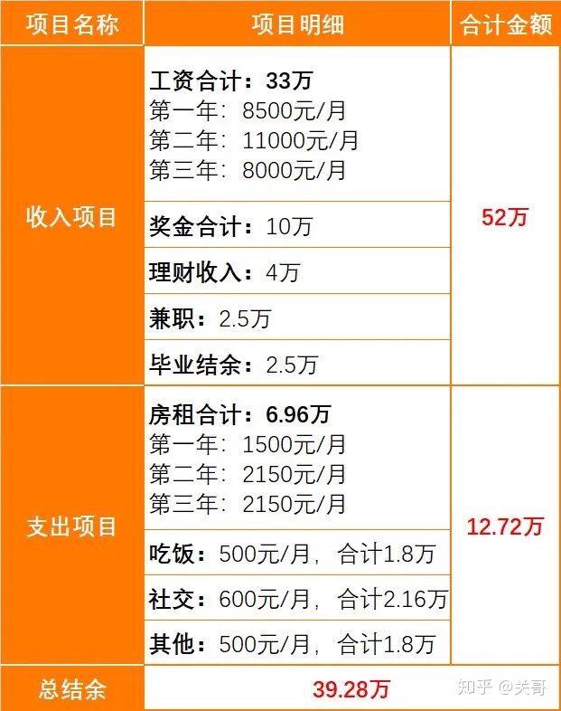 你们是怎么存钱省钱,你们都是怎么攒钱的