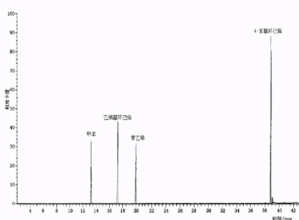 乳胶枕该怎样正确选择,让你了解更多乳胶枕知识