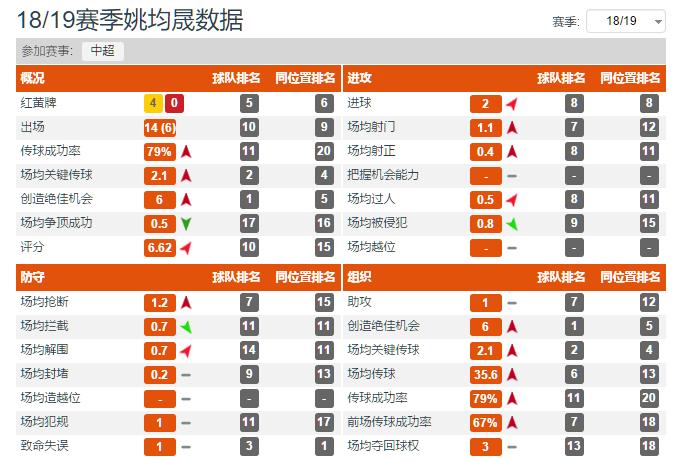 鲁能后腰阵容,山东鲁能七大中场排名