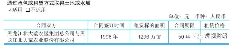 北大荒全年的营收,北大荒集团2022年财报
