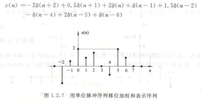 数字信号处理（高西全第四版）——第一章