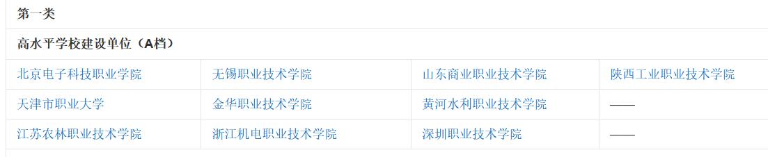 中国有哪些大专院校比较好,中国哪些专科大学好就业
