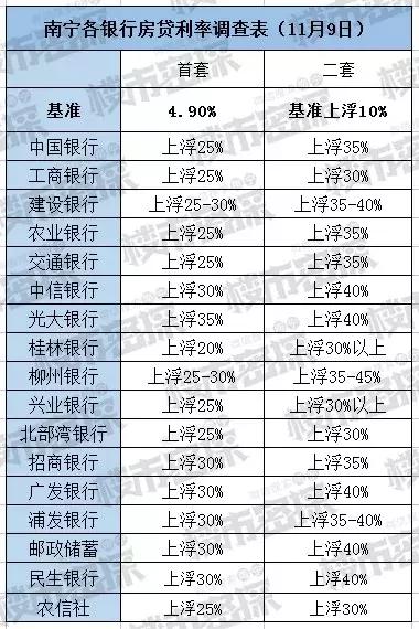 房贷利率2022利率会降低吗,房贷利率太高怎样才能降低利息