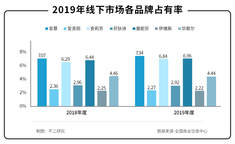 内衣品牌排行榜前十名爱慕内衣,内衣第一股