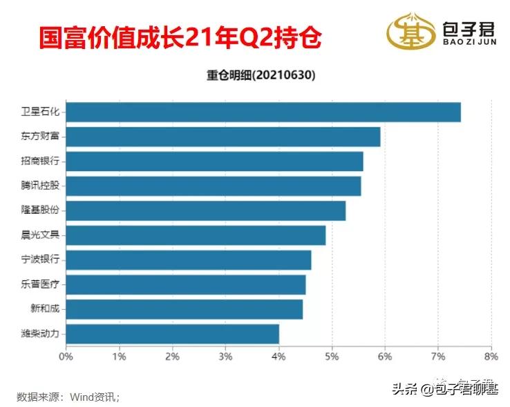 推荐一个靠谱的基金经理,比较靠谱的基金经理人有哪些