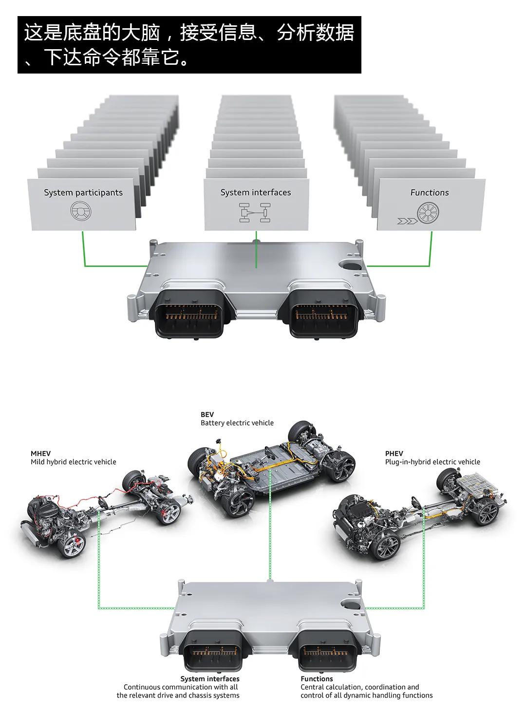 奥迪新款满满科技感,奥迪科技底盘介绍