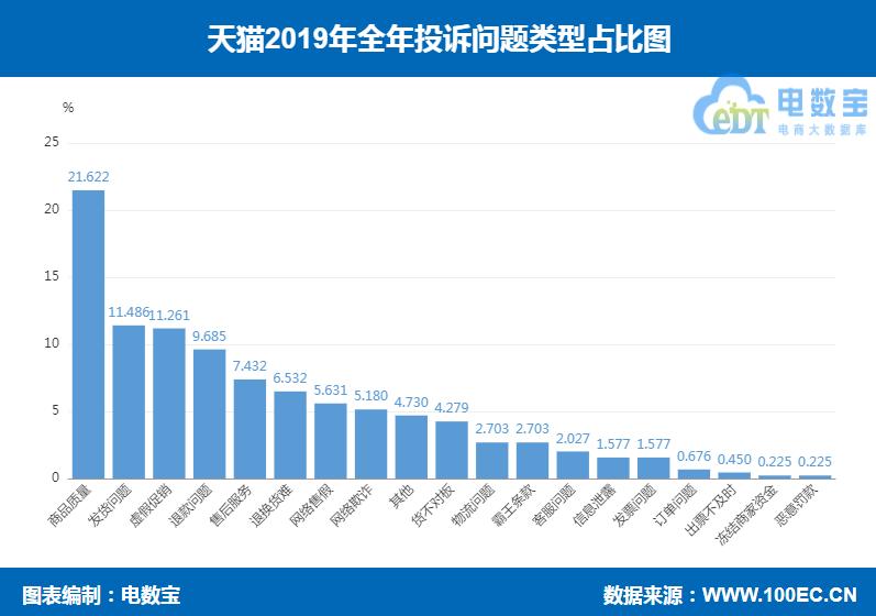 天猫投诉曝光,天猫消费曝光
