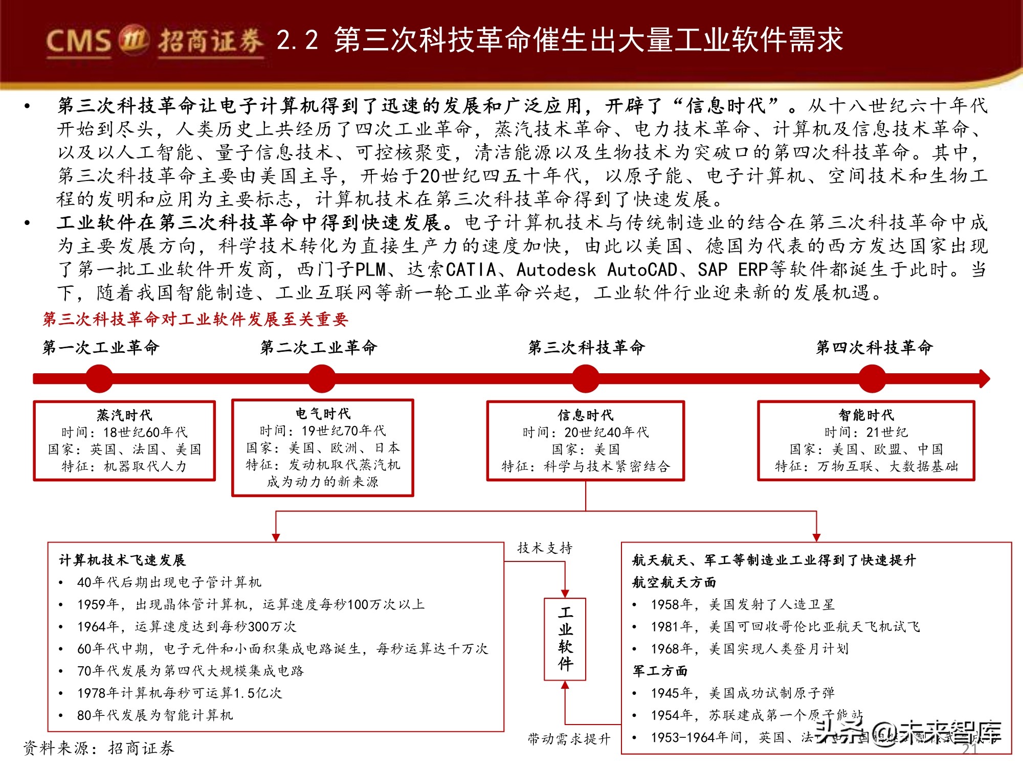 工业软件创新发展趋势,工业软件产业发展